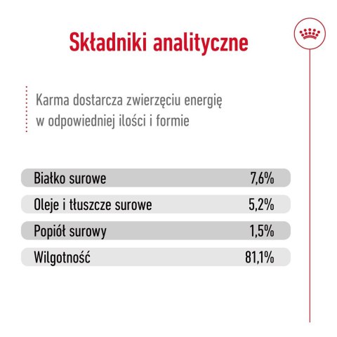 Royal Canin ROYAL CANIN SHN Mini Adult w sosie - mokra karma dla psa dorosłego - 12X85g