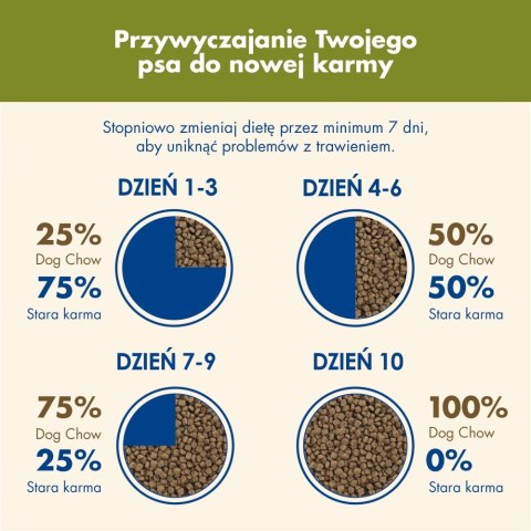 PURINA NESTLE PURINA DOG CHOW ADULT Jagnięcina 14+2,5kg