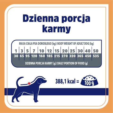 Vet Response VET RESPONSE RENAL karma dla psa 1,6 kg