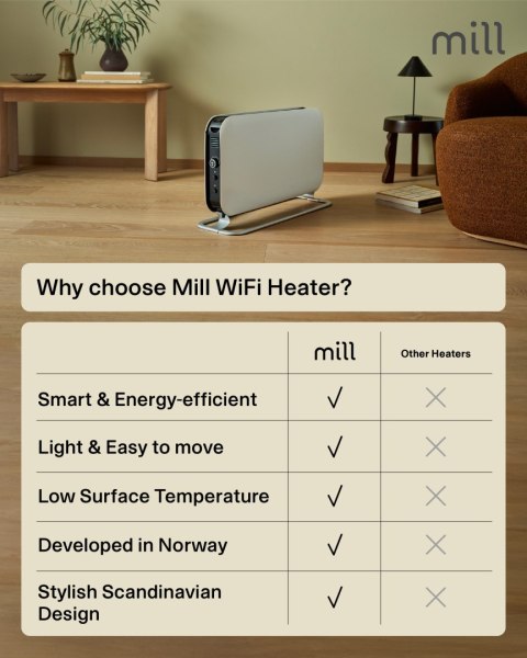 Mill Mill | Grzejnik | CO1200WIFI3 GEN3 | Grzejnik konwekcyjny | 1200 W | Liczba stopni mocy: 3 | Przeznaczony do pomieszczeń o powie
