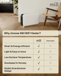 Mill Mill | Grzejnik przenośny | CO1500MAXWIFI3 | Grzejnik konwekcyjny | 1500 W | Przeznaczony do pomieszczeń o powierzchni do 14-18 