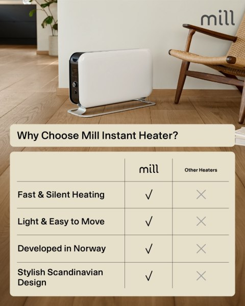 Mill Młyn | Grzejnik | CO2200LEDMAX | Grzejnik konwekcyjny | 2200 W | Liczba stopni mocy: 3 | Przeznaczony do pomieszczeń o powierzch