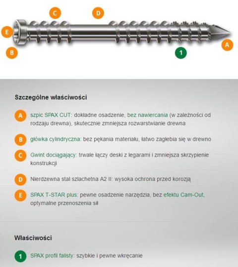 SPAX WKRĘT TARASOWY A2 (200) TX 5.0*50MM SPAX-D