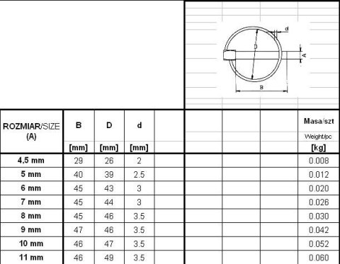 UN ZABEZPIECZENIE - PRZETYCZKA ROLNICZA 11MM