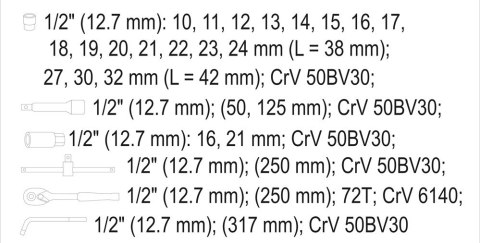 YATO ZESTAW NARZĘDZIOWY 25 CZĘŚCI 1/2''