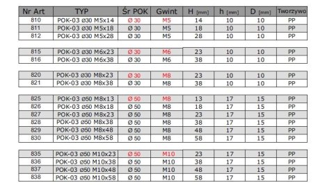 UN POKRĘTŁO GWIAZDKOWE POK 03 FI 50 M10*48 PP 837