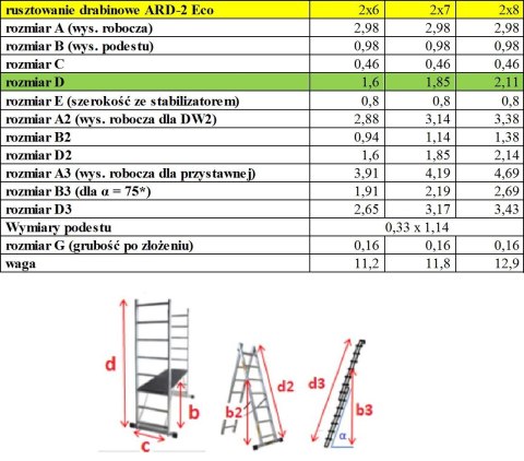 BRAKET RUSZTOWANIE ALUMINIOWE DRABINOWE ECO 2X6