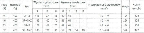 TAREL GNIAZDO IZOLACYJNE STAŁE 32A 400V CZERWONE 3P+N+Z IP44
