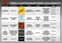 EPM PĘDZEL ANGIELSKI PŁASKI TIMBER 38MM 1.5''