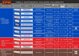 EPM WKŁAD MALARSKI MIKROFAZER 13MM 25CM