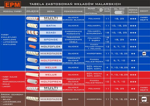 EPM WKŁAD MALARSKI MIKROFAZER 13MM 25CM