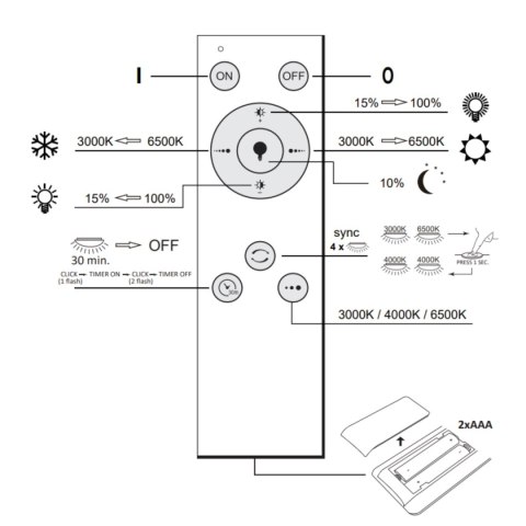 POLUX PLAFON LED IRINA 40 OKRĄGŁY 48W 5200LM 3000K-6000K PILOT
